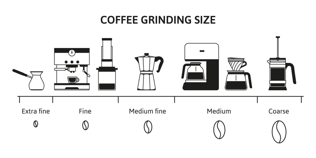 The Most Common Coffee Mistakes (And How We Do It Differently)