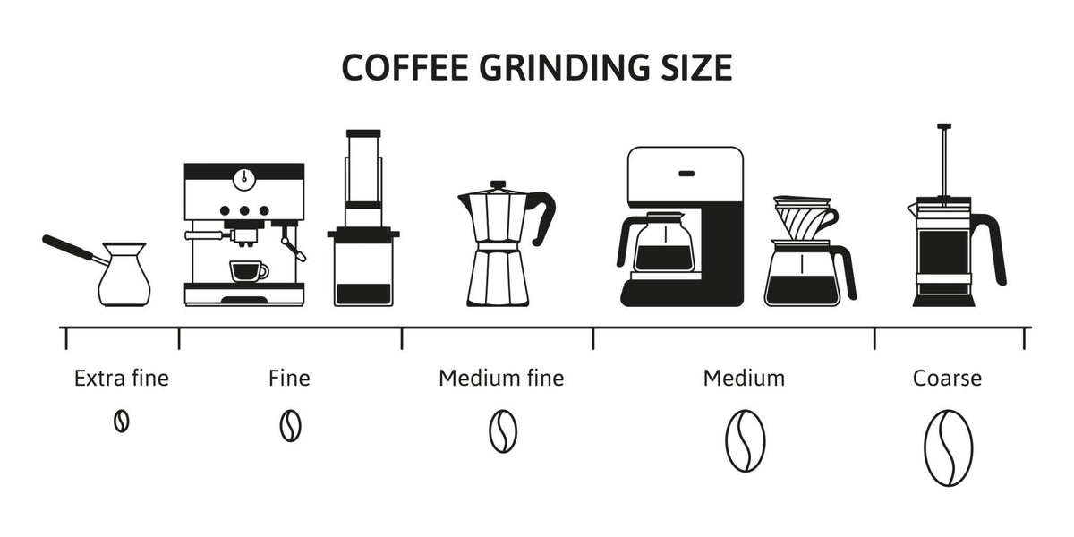 Common Coffee Mistakes to Avoid
